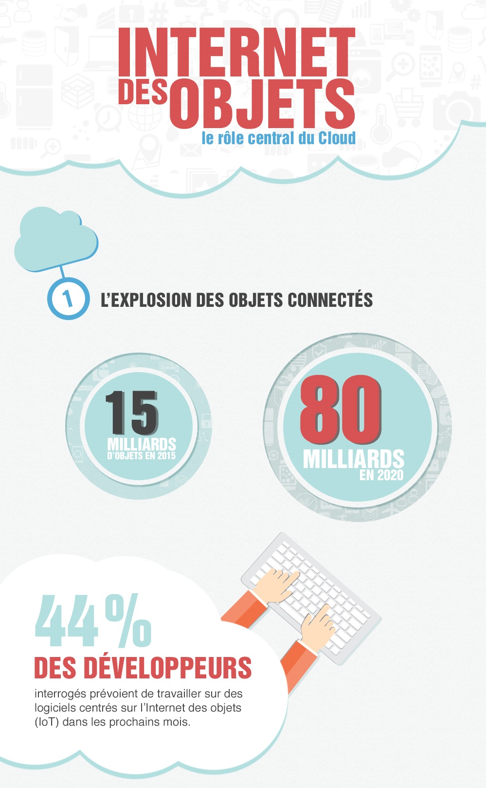 Infographie : Internet des objets : le rôle central du Cloud
