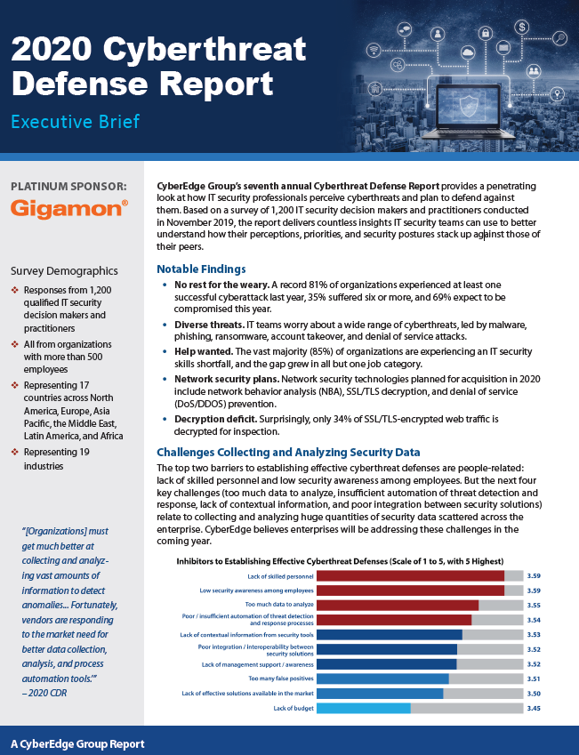 2020 Cyberthreat Defense Report