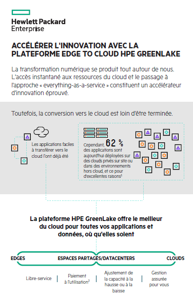 Accélérer l’innovation avec la plateforme edge to cloud HPE Greenlake
