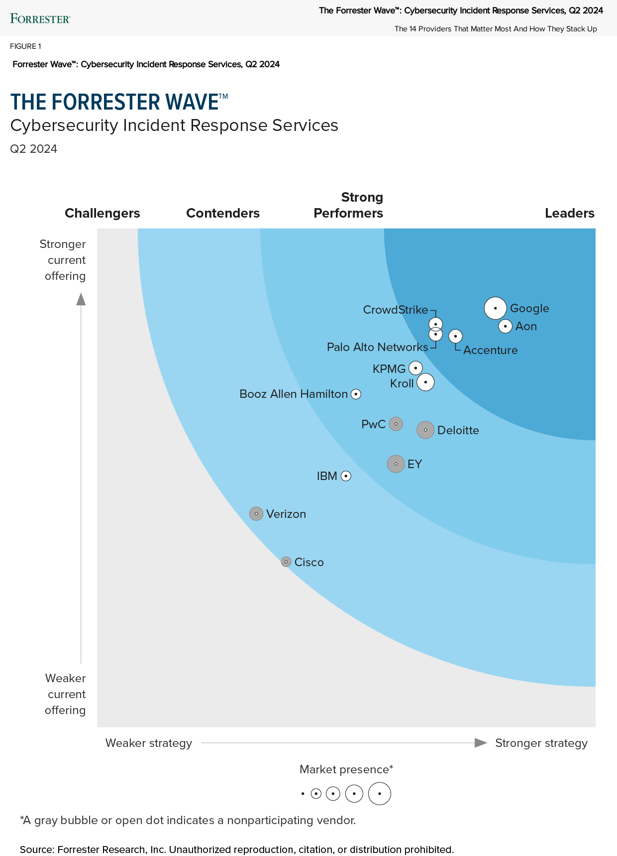 Palo Alto Networks : Un leader dans les services de réponse aux incidents de cybersécurité